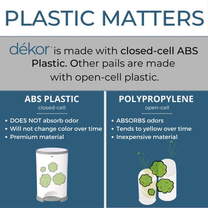 Dekor Diaper Dekor Classic Diaper Pail - 2-11121-1