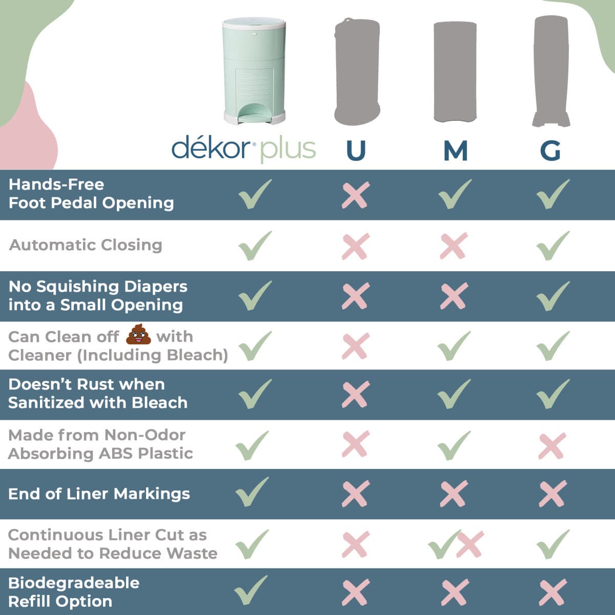 Dekor Diaper Dekor Plus Diaper Pail - Soft Pink - 2-12022-1