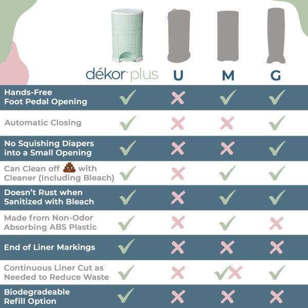 Dekor Plus Diaper Pail Gift Set - White - 2-12021-8