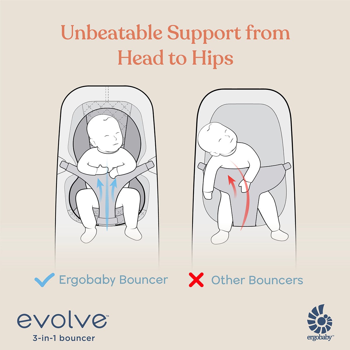 Ergobaby 3-in-1 Evolve Bouncer + Toy Bar Bundle - Midnight Blue - EVLBNCMIDBLUNA-EVLBNCTBOCNWND