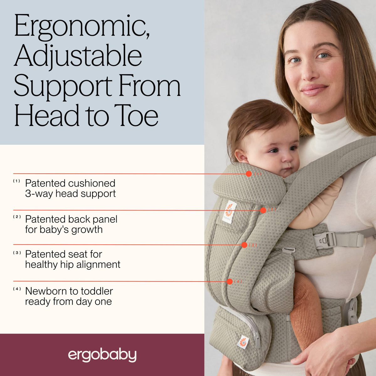 Ergobaby carrier features showing head support back panel seat and newborn to toddler growth capability