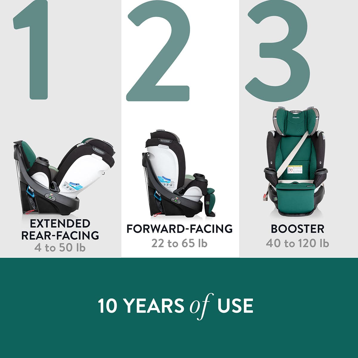 Evenflo GOLD SensorSafe Revolve360 Extend Rotational All-In-One Convertible Car Seat - Emerald Green (Green & Gentle) - 38412428