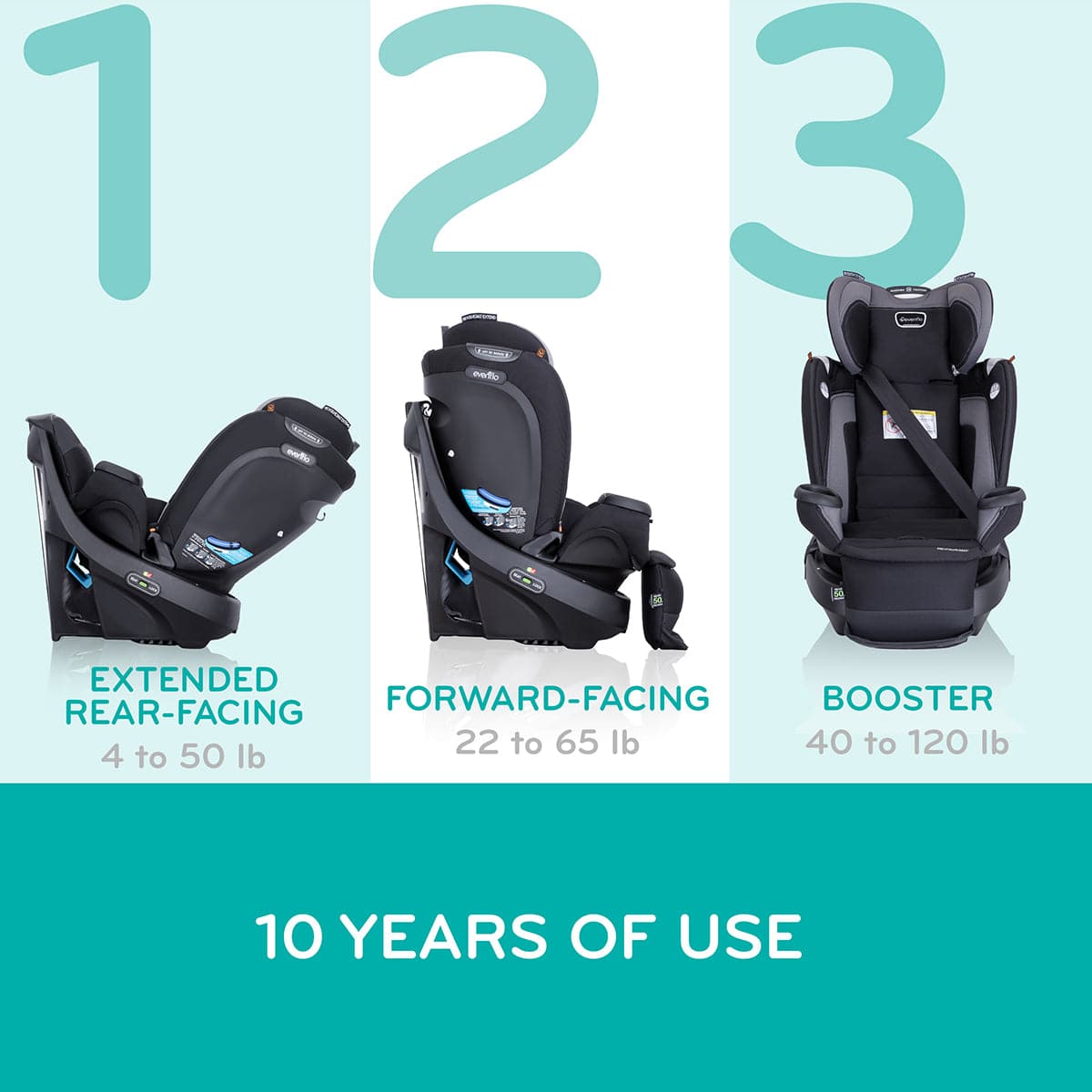 Evenflo Revolve360 Extend Rotational All-in-one Convertible Car Seat With Quick Clean Cover