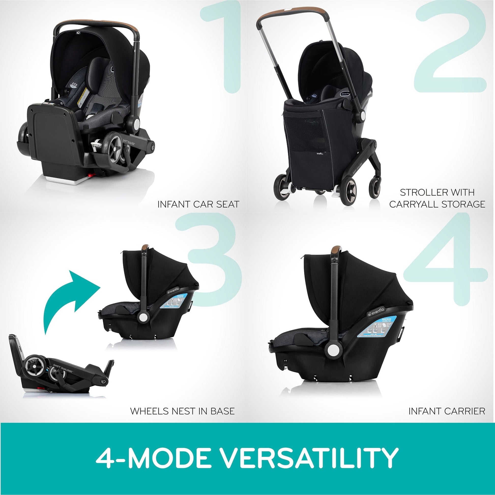 Evenflo Shyft DualRide Infant Car Seat Stroller Combo with Carryall Storage