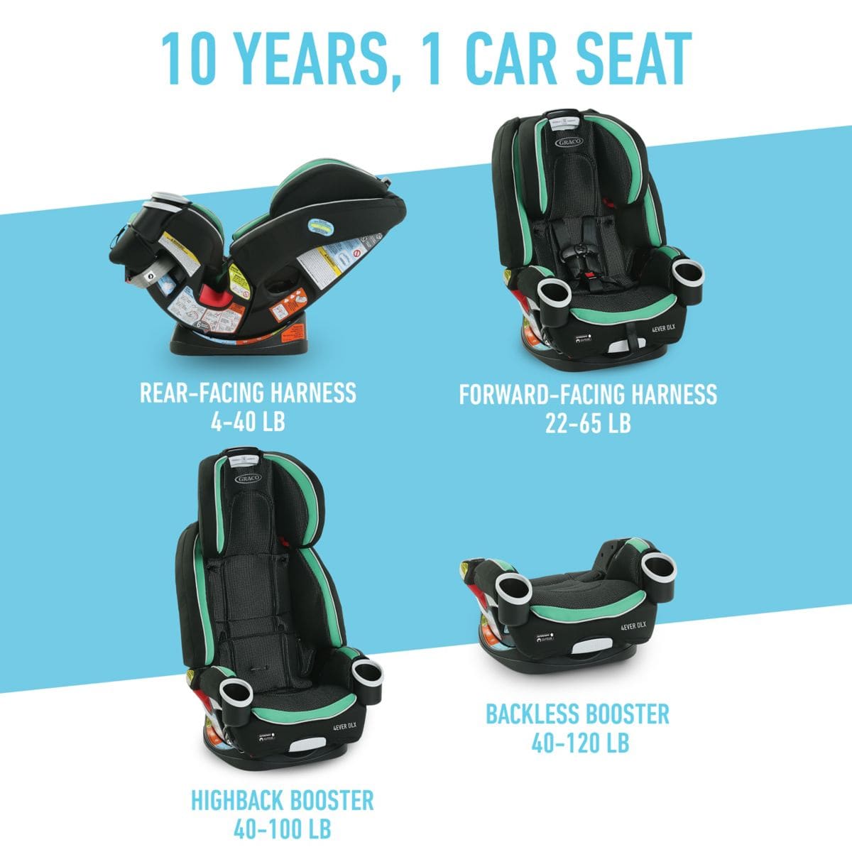 Graco 4Ever DLX 4-in-1 All-in-One Convertible Car Seat - Park