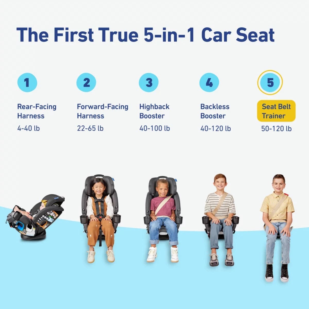 Graco 4Ever DLX Grad 5-in-1 All-in-One Convertible Car Seat - Harrison - 2191333