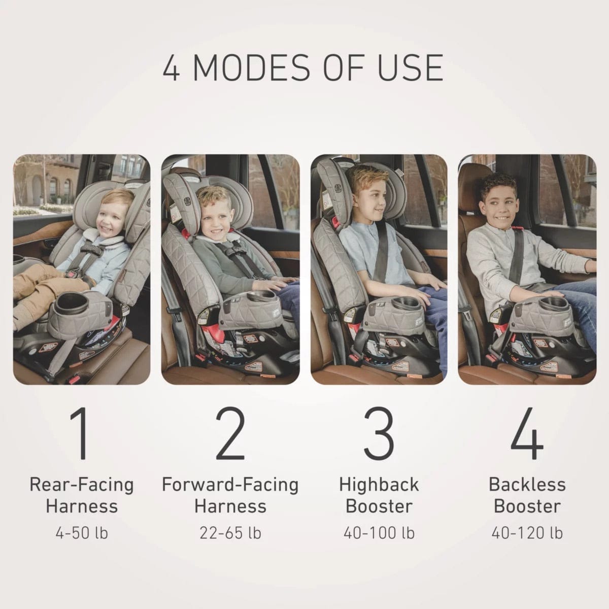 Graco Premier 4Ever DLX Extend2Fit SnugLock 4-in-1 Car Seat with Anti-Rebound Bar - Midtown - 2152351