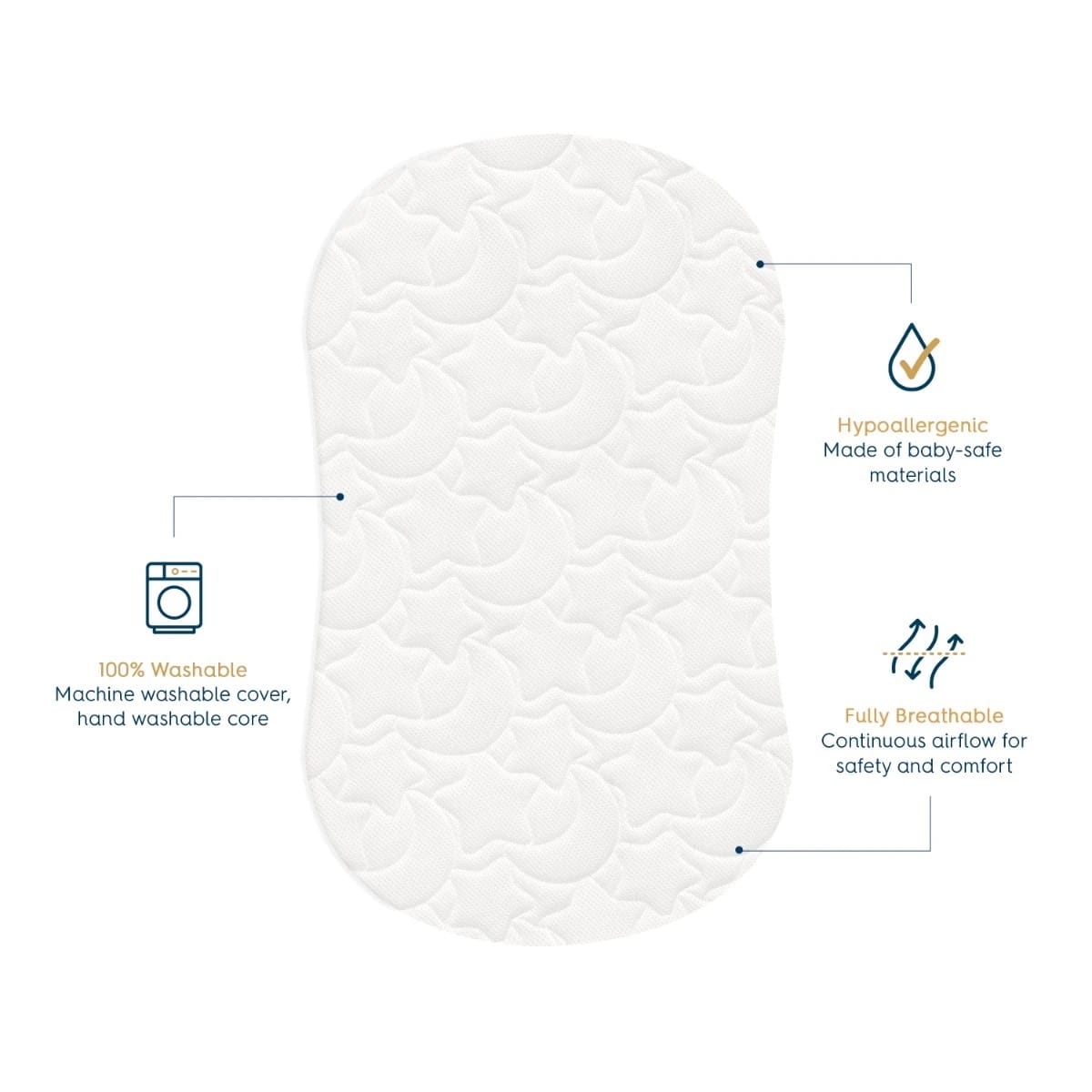 HALO Dreamweave Breathable BassiNest Replacement Pad - 4666-HALO