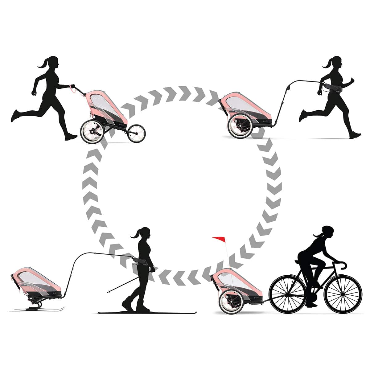 Cybex Zeno Multisport Trailer Bundle - Black/Pink Frame + Medal Grey Seat Pack - 521000309-521000377