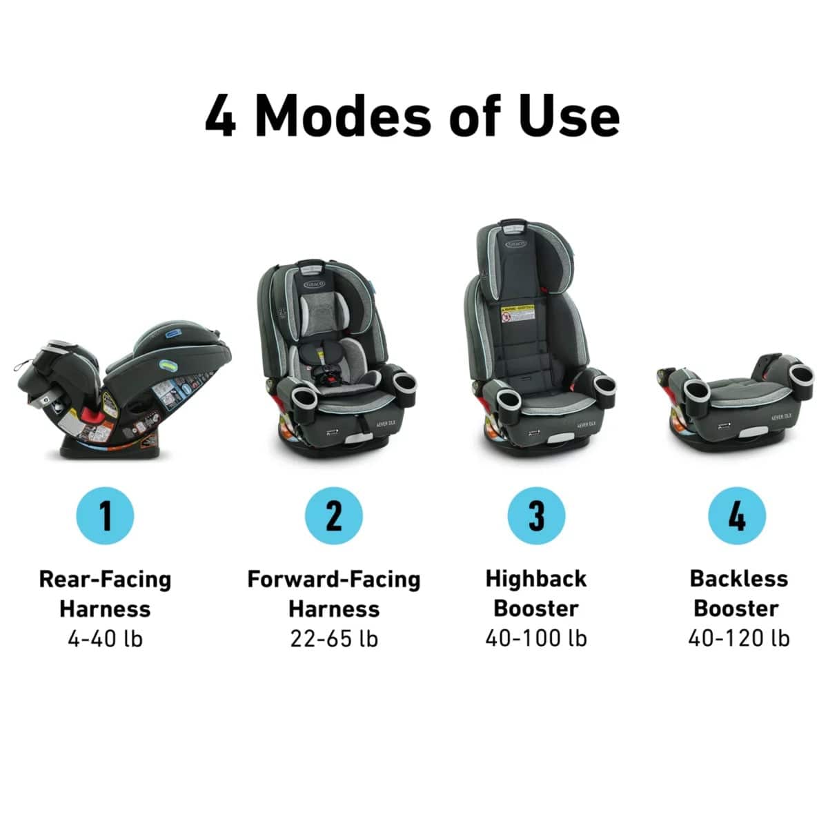 Graco 4Ever DLX 4-in-1 All-in-One Convertible Car Seat - Lofton