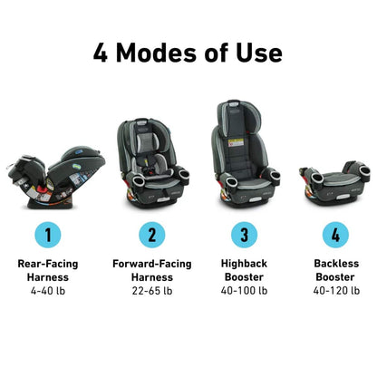 Graco 4Ever DLX 4-in-1 All-in-One Convertible Car Seat - Lofton