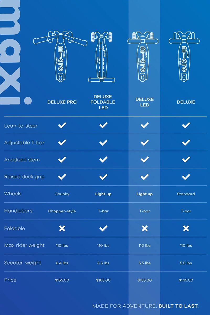 Micro Kickboard Maxi Deluxe LED Scooter (5-12 years) - Mint - MMD144
