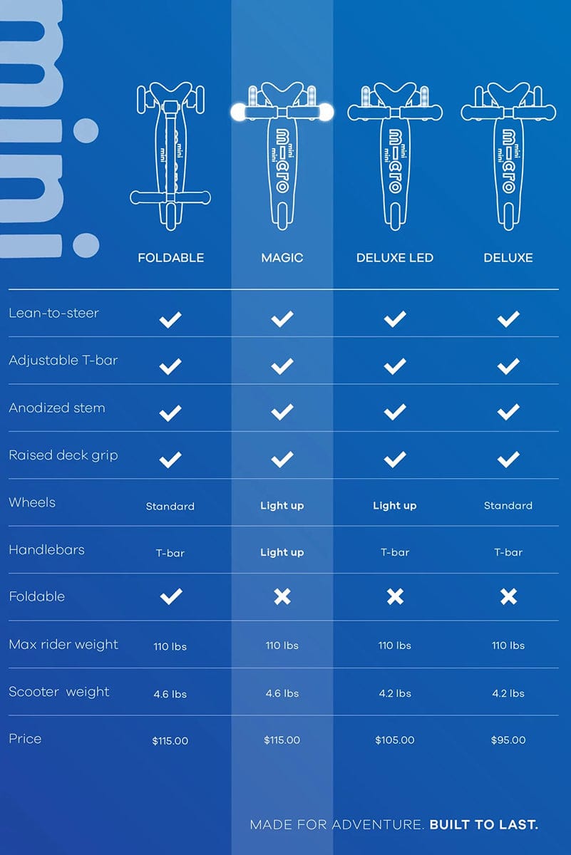 Micro Kickboard Mini Deluxe Magic LED Scooter (2-5 Years) - Purple - MMD129