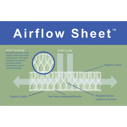 Naturepedic Quick Release Airflow Sheet - PC72W