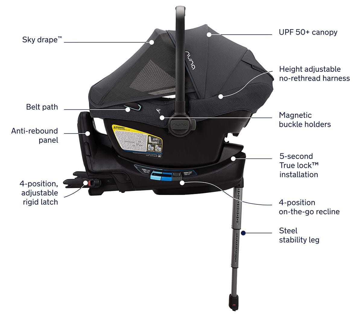 Nuna DEMI Grow + PIPA Lite RX Travel System with Aire Protect Canopy + Classic Canopy - Ocean