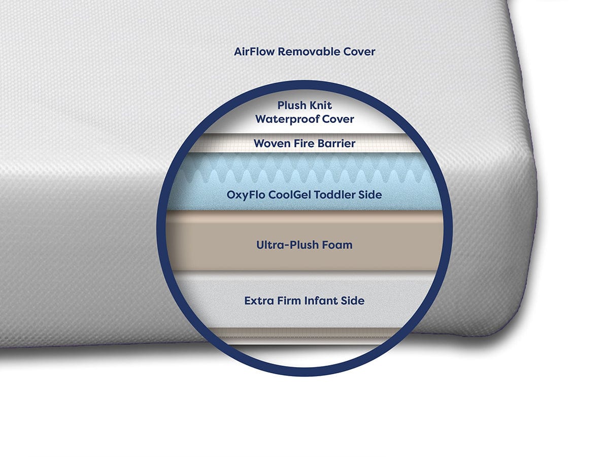 Moonlight Baby Luxury Dreamer Mini Crib Mattress - MC-LDMRLUX