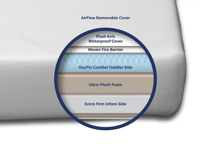 Moonlight Baby Luxury Dreamer Mini Crib Mattress - MC-LDMRLUX