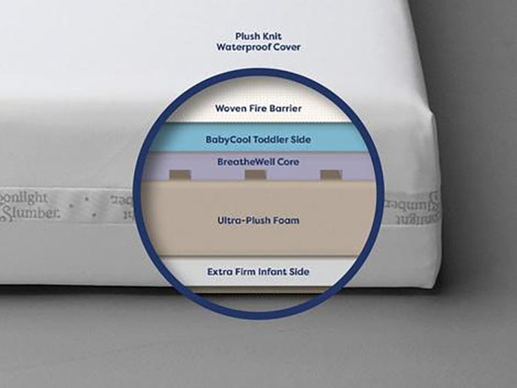 Moonlight Baby Starlight Sleepwell Baby Crib Mattress - SLSWL00R1CR