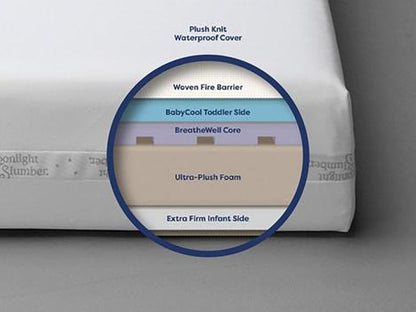Moonlight Baby Starlight Sleepwell Baby Crib Mattress - SLSWL00R1CR