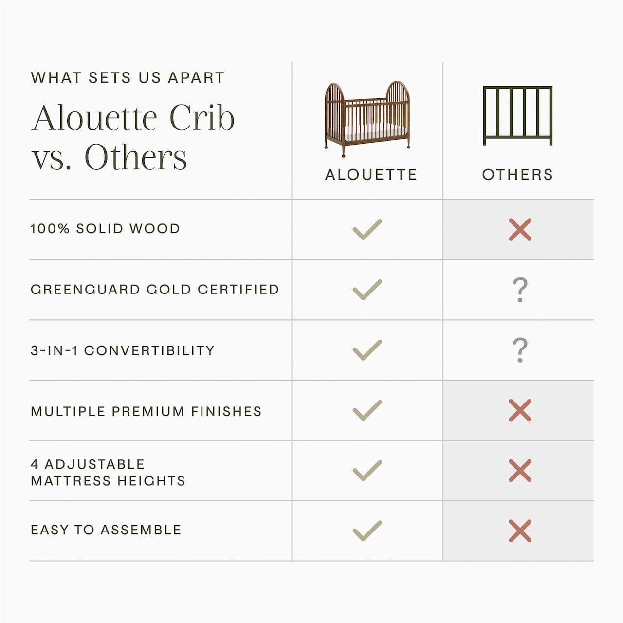 Namesake Alouette 3-in-1 Convertible Spindle Crib - Natural Walnut - M31401NL