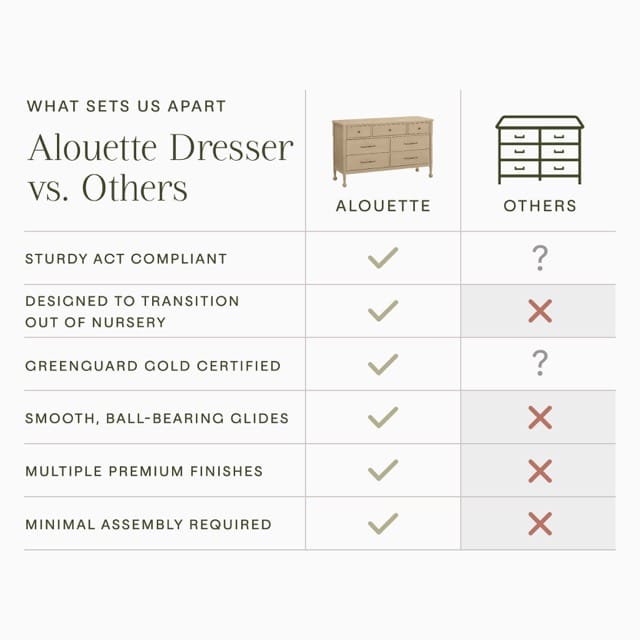 Namesake Alouette 7-Drawer Assembled Dresser - Washed Pine - M31416WP