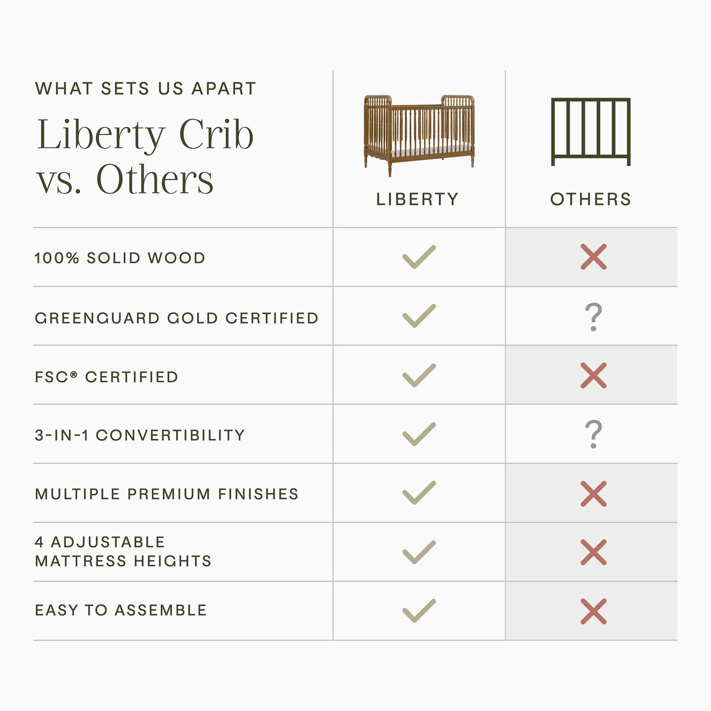 Namesake Liberty 3-in-1 Convertible Spindle Crib w/Toddler Bed Conversion Kit - Natural Walnut - M7101NL