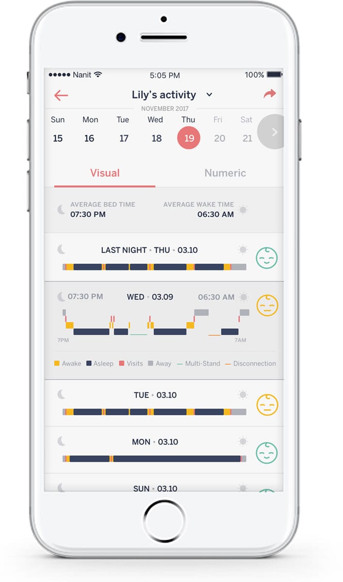 Nanit Camera & Wall Mount