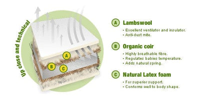 Natural Mat Organic Mattress In Latex (27" x 52") - 10410