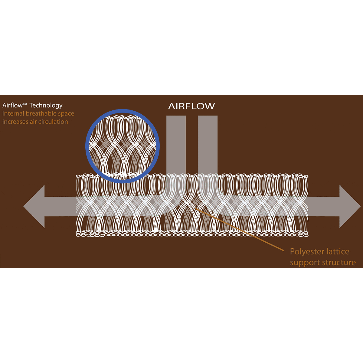 Lullaby Earth Non-Waterproof Flat Airflow Mattress Topper - White - LPC70