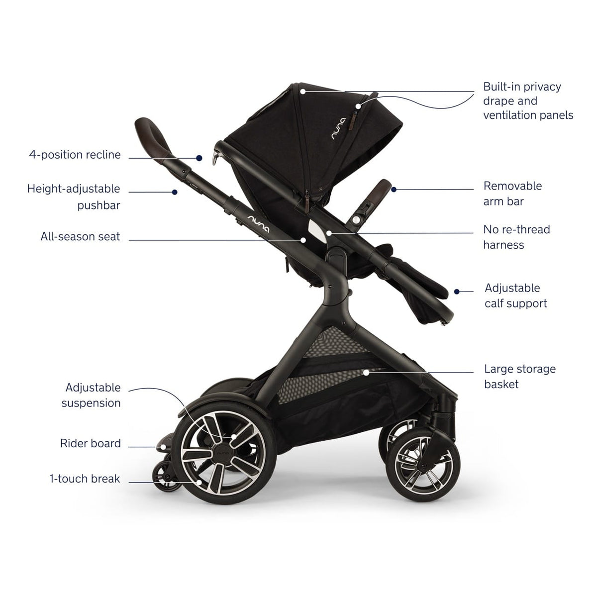 Nuna stroller features diagram showing recline, pushbar, seat, arm bar, harness, calf support, basket, and brake