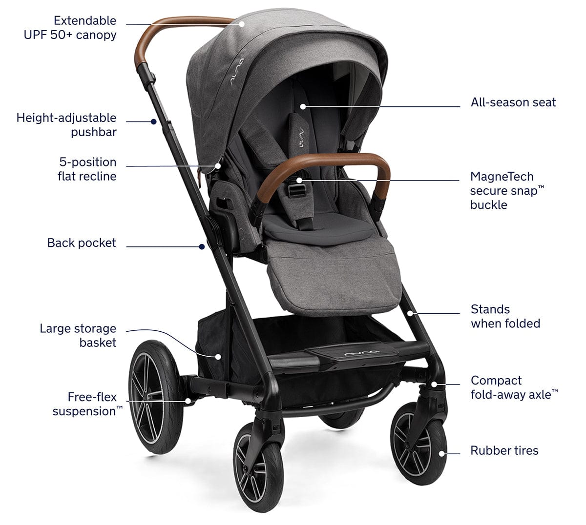 Nuna MIXX next + PIPA urbn Travel System - Granite - TS13415601GRN