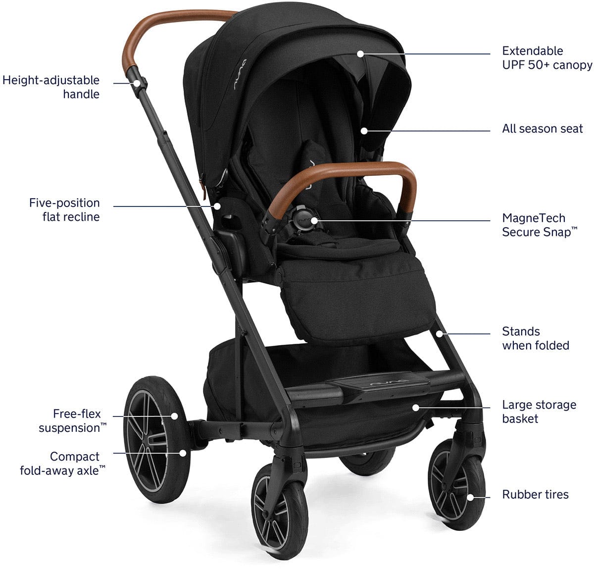 Nuna MIXX Next with Magnetic Buckle + PIPA Aire RX Travel System (One Box) - Ocean - Z2ST13418OCN