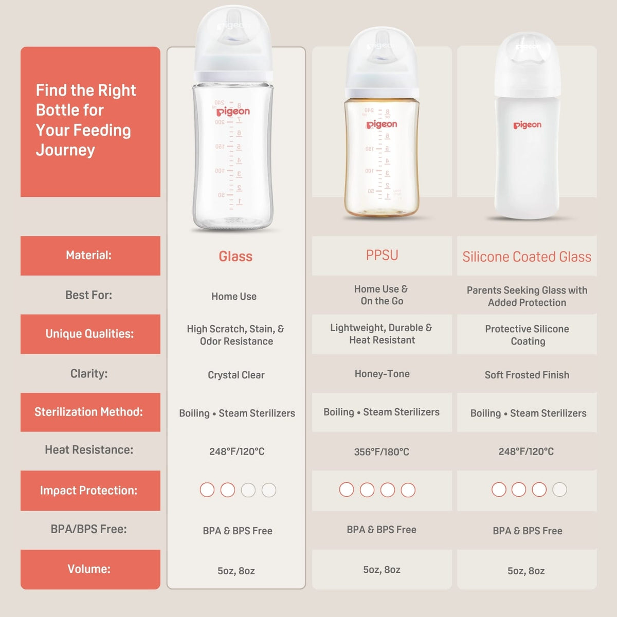 Pigeon Glass Wide Neck Baby Bottle, 8.1 oz - 2 Pack - Image 6