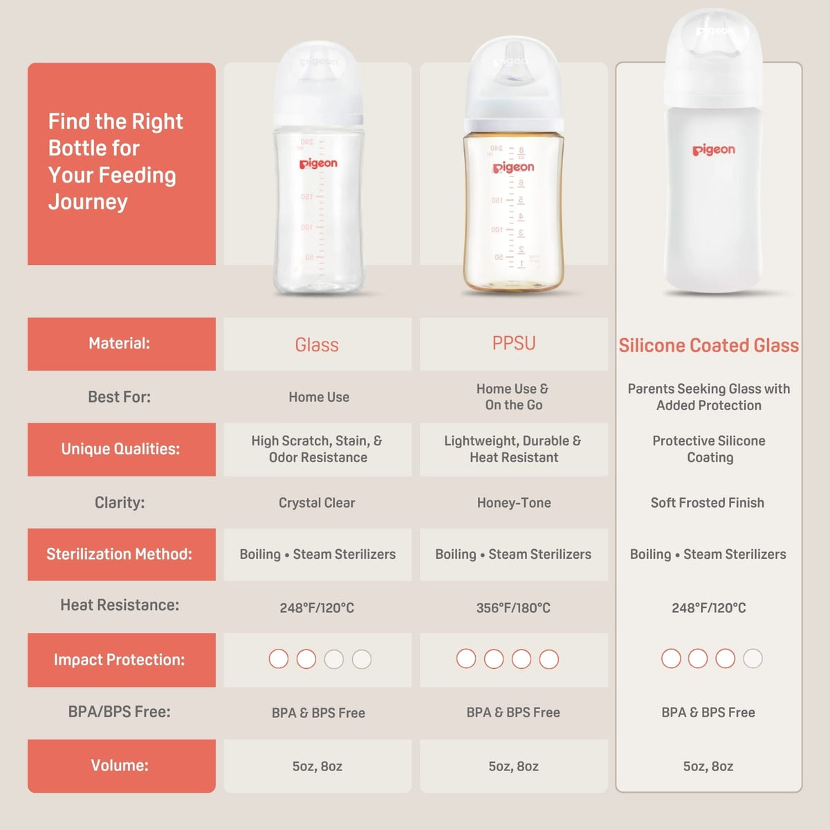 Pigeon Silicone Coated Glass Baby Bottle Wide Neck, 5 oz - 2 Pack - Image 6