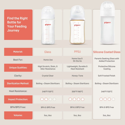 Pigeon Silicone Coated Glass Baby Bottle Wide Neck, 5 oz - 2 Pack - Image 6