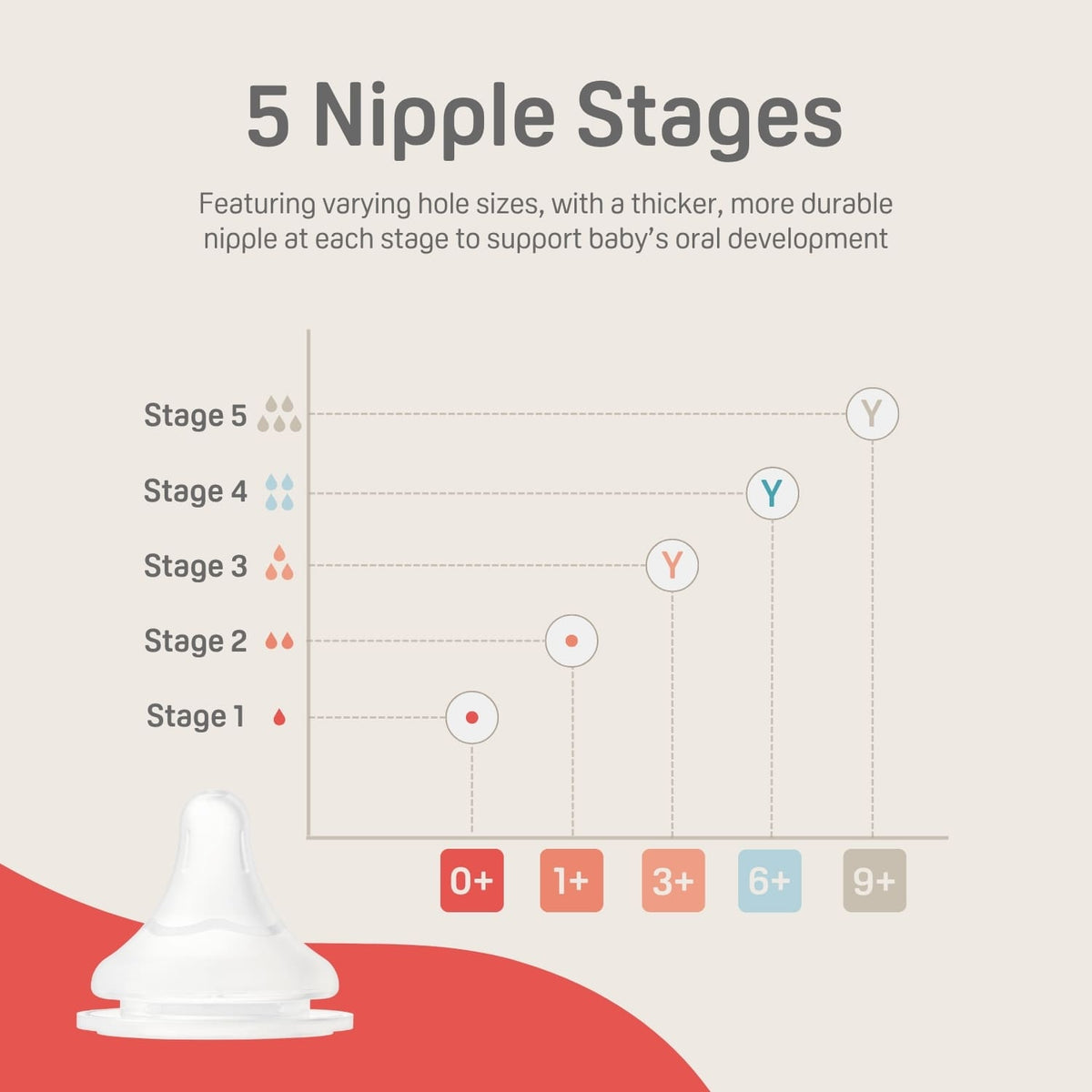 Pigeon Silicone Nipple M, 3+ Months - 4 Pack - Image 4