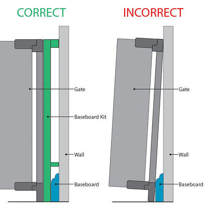 Qdos Baseboard Kit - Slate - 17-21000