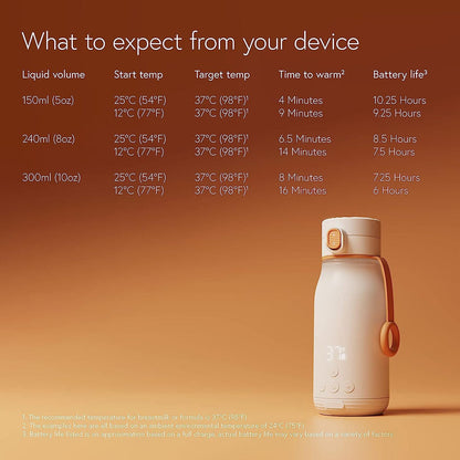 Quark BuubiBottle Smart Portable Milk Warmer - BUUBI