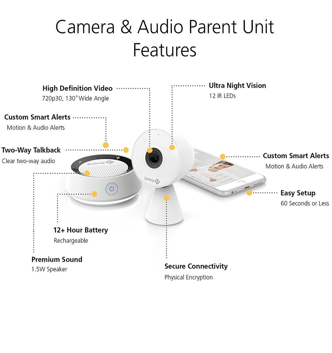 Safety 1st HD WiFi Baby Monitor with Sound & Movement Detecting Audio Unit - MO1630500