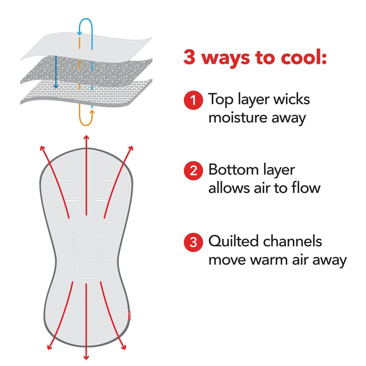 Skip Hop Stroll & Go Cool Touch Stroller Liner - Prism