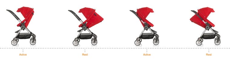 Stokke Scoot Stroller - Dark Navy - 283103