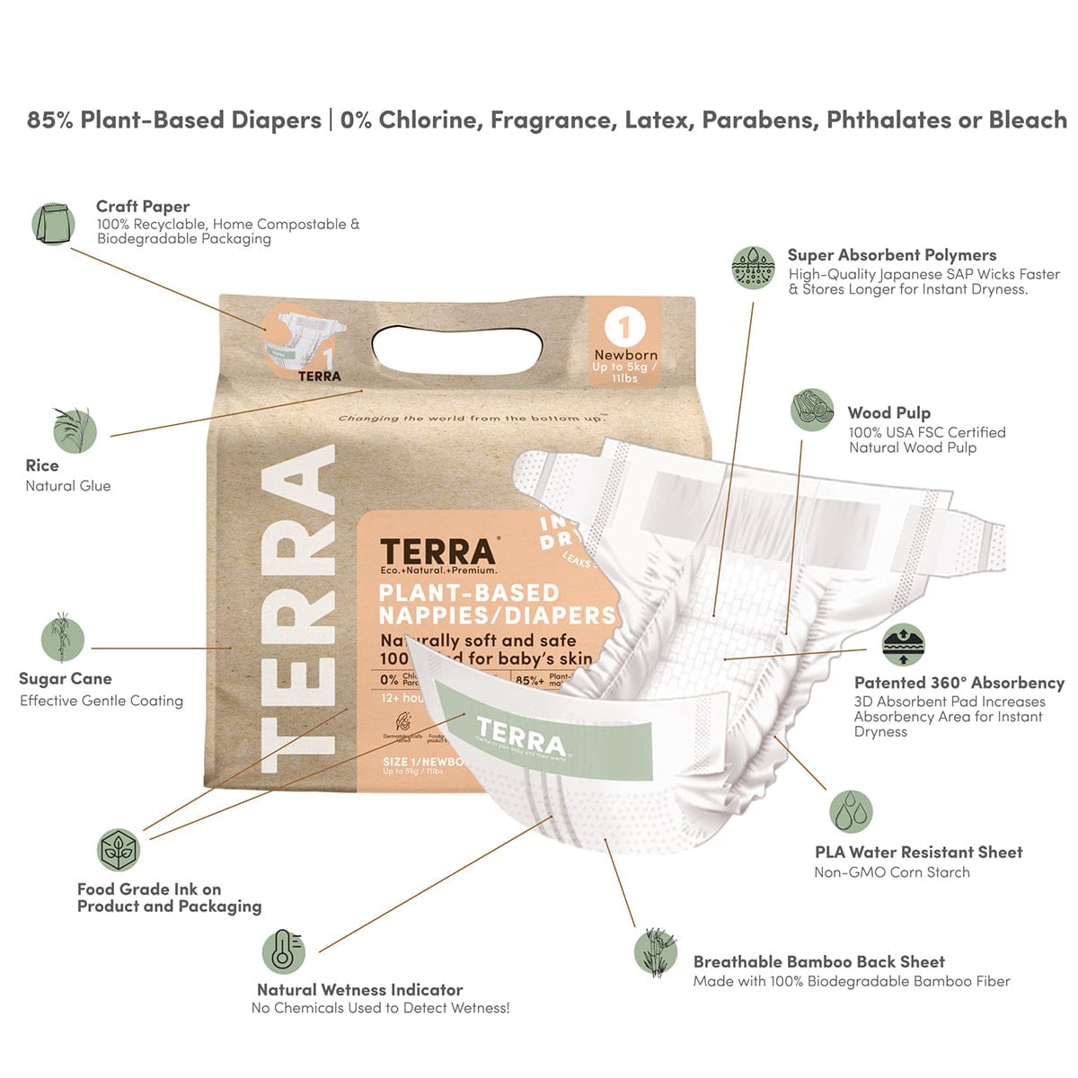 TERRA Plant-Based Diapers - Size 1/Newborn (24 Pack) - 20-11000