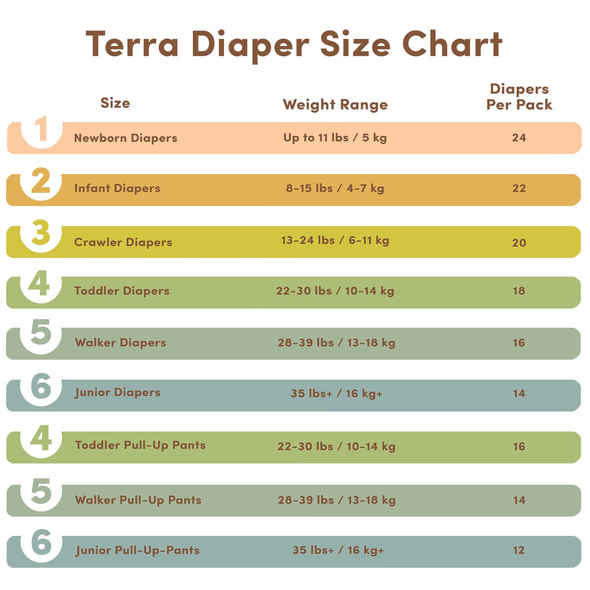 TERRA Plant-Based Diapers - Size 2/Infant (22 Pack) - 20-12000
