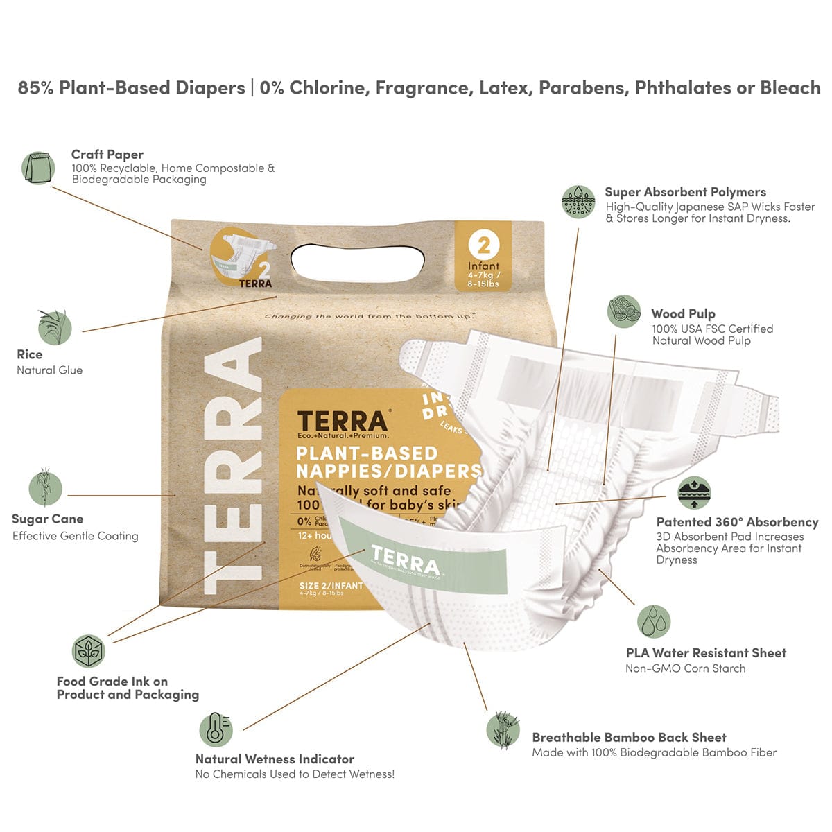 TERRA Plant-Based Diapers - Size 2/Infant (22 Pack) - 20-12000