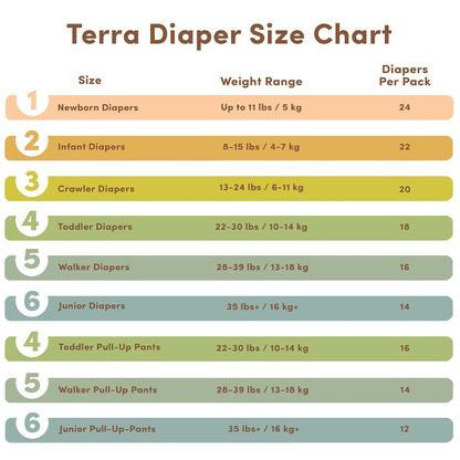 TERRA Plant-Based Diapers - Size 3/Crawler (20 Pack) - 20-13000