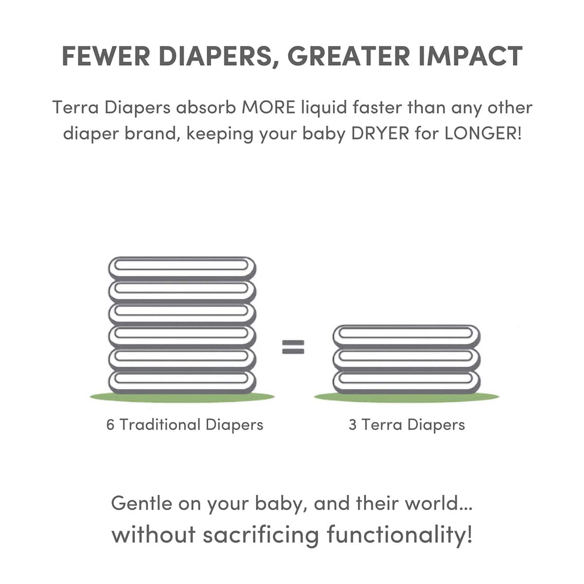 TERRA Plant-Based Diapers - Size 3/Crawler (20 Pack) - 20-13000