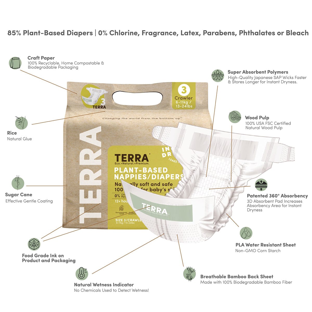 TERRA Plant-Based Diapers - Size 3/Crawler (20 Pack) - 20-13000